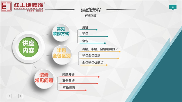 紅土地裝飾家裝交流會