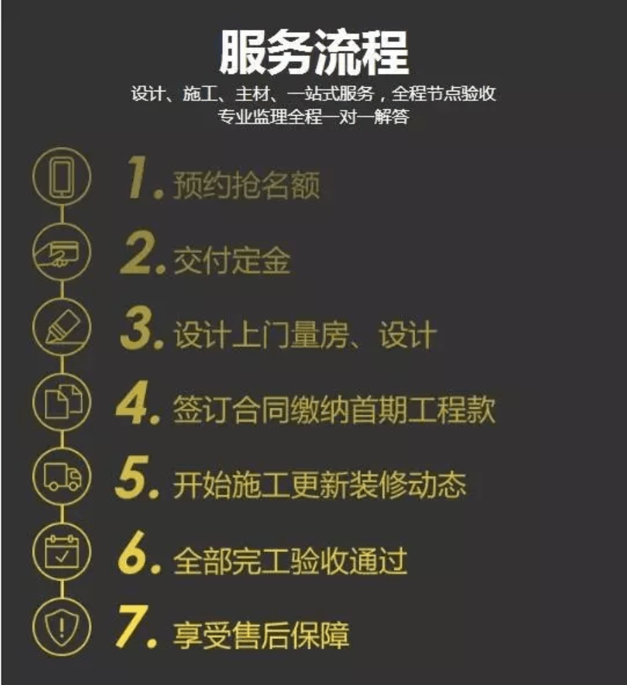 免費體驗 完美整家998套餐