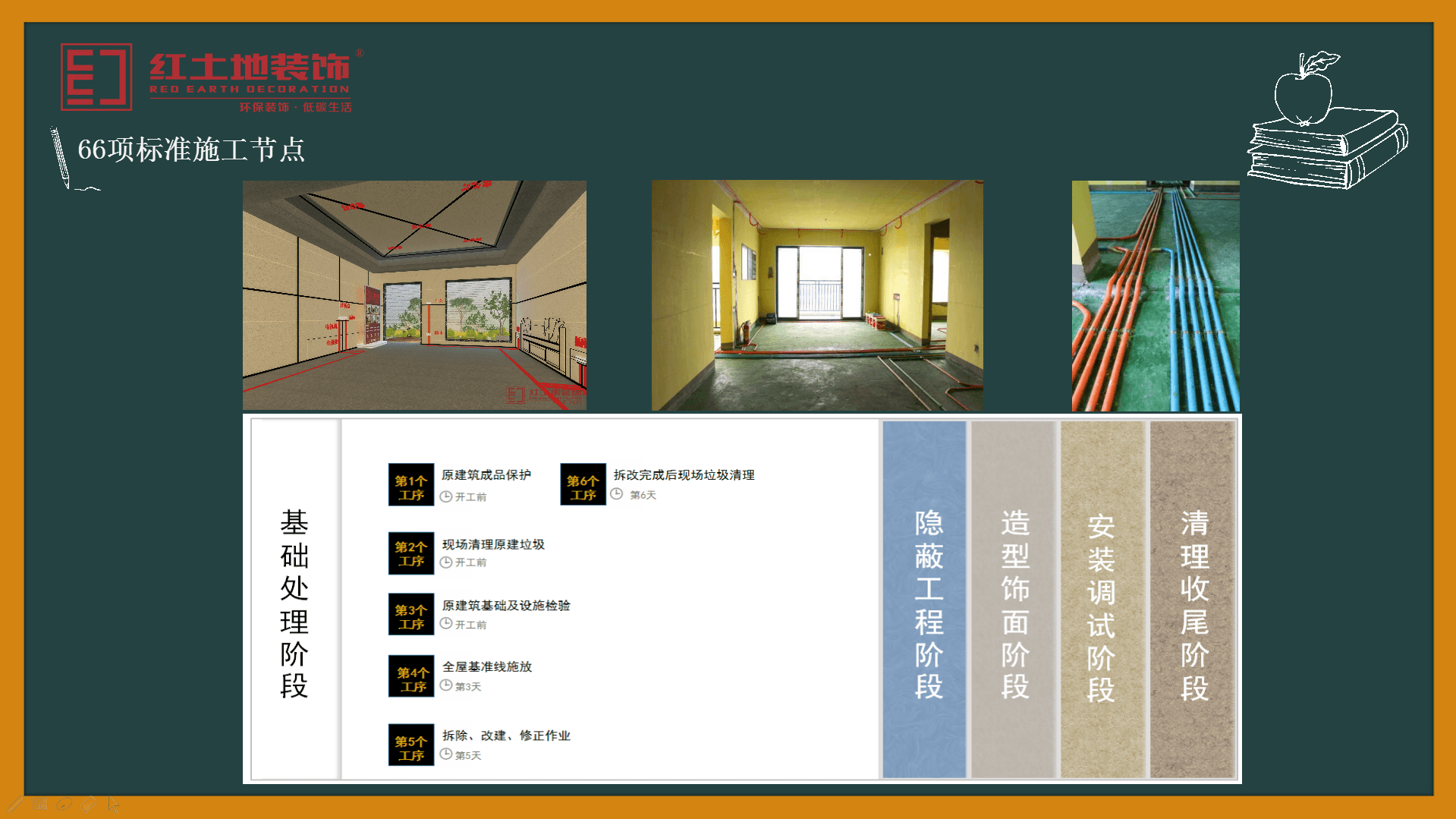 業(yè)主裝修團購交流會