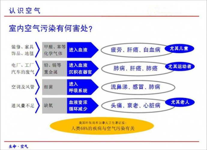 新裝修房子怎么除甲醛和異味？需要注意什么？