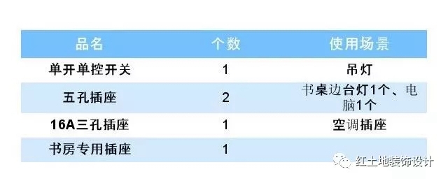 開關插座預留好，充電再也不用到處跑！珠海裝修公司有絕招，快收藏好！