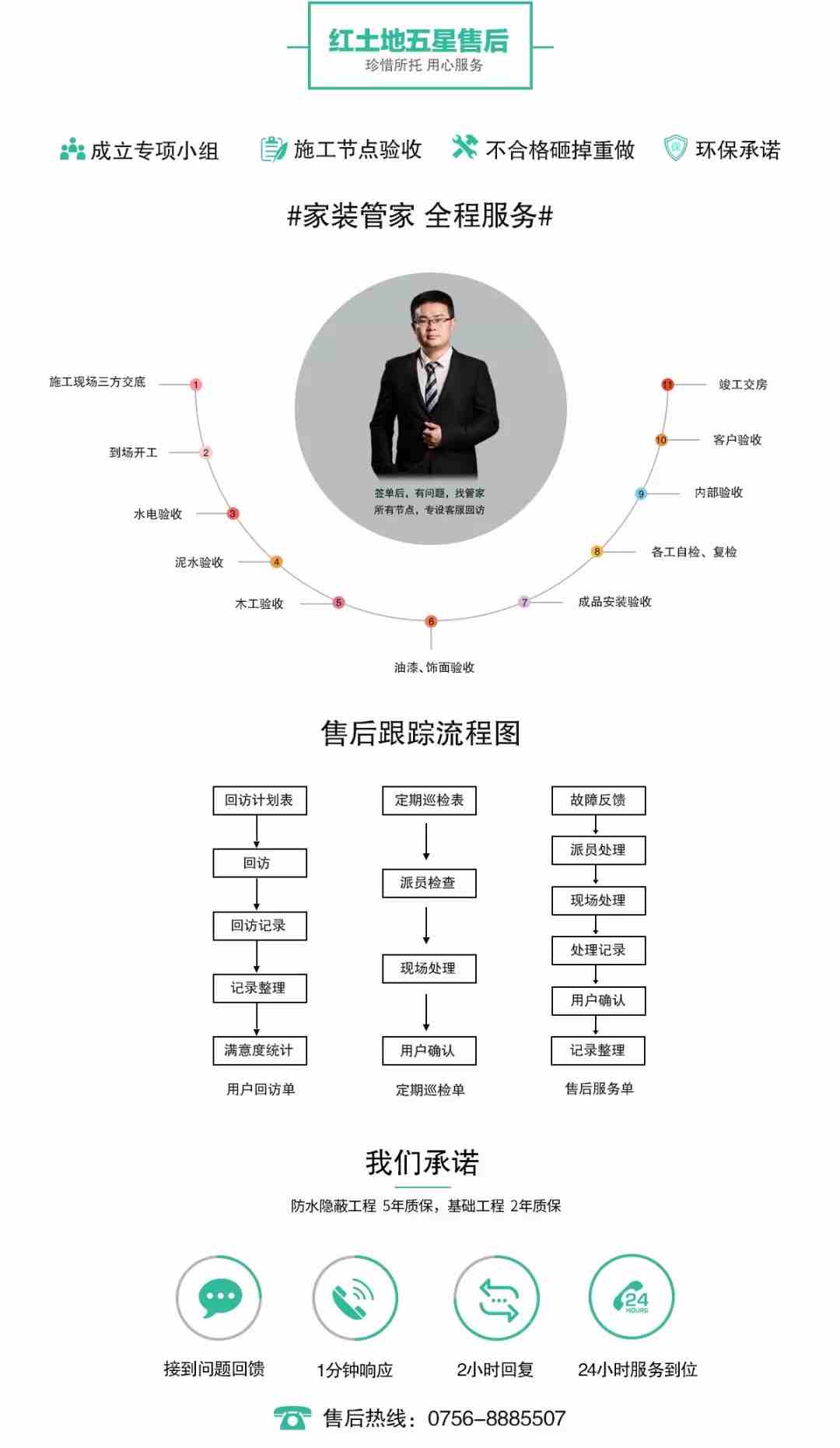 【環(huán)保裝修的意義】我不是藥神，但我能給你健康環(huán)保整裝&五星服務體系！