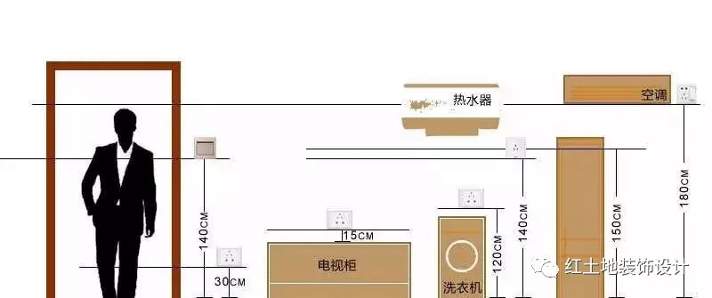 開關插座預留好，充電再也不用到處跑！珠海裝修公司有絕招，快收藏好！