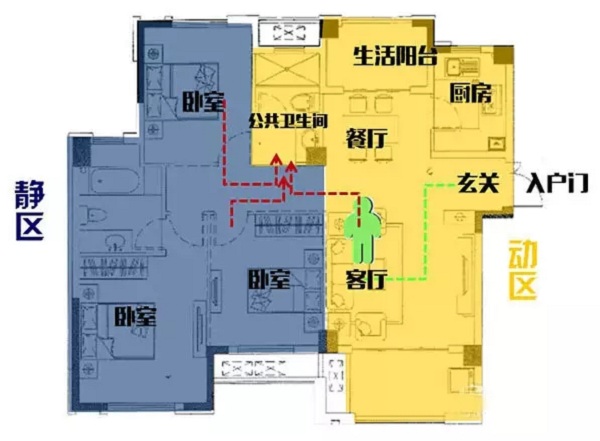 家居裝修動(dòng)線設(shè)計(jì)，舊房改造最合理的設(shè)計(jì)方案來(lái)了！