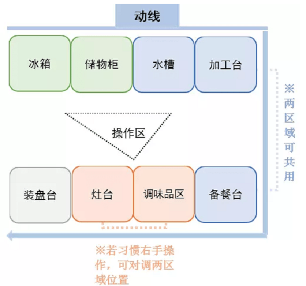 看完別人家這四款廚房設(shè)計(jì)，我想重新裝修珠海的家！