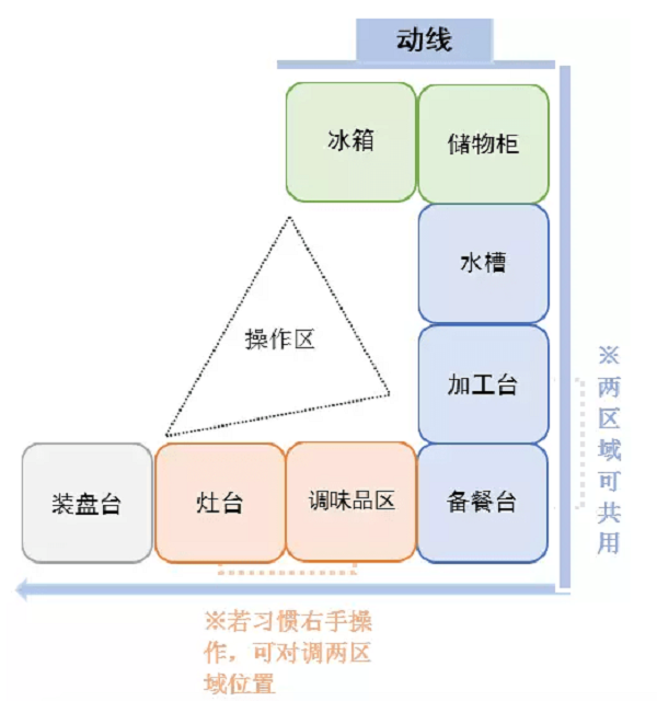 看完別人家這四款廚房設(shè)計(jì)，我想重新裝修珠海的家！