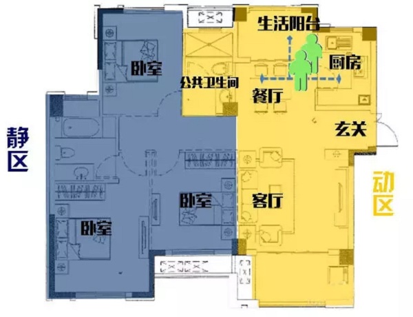 家居裝修動(dòng)線設(shè)計(jì)，舊房改造最合理的設(shè)計(jì)方案來(lái)了！