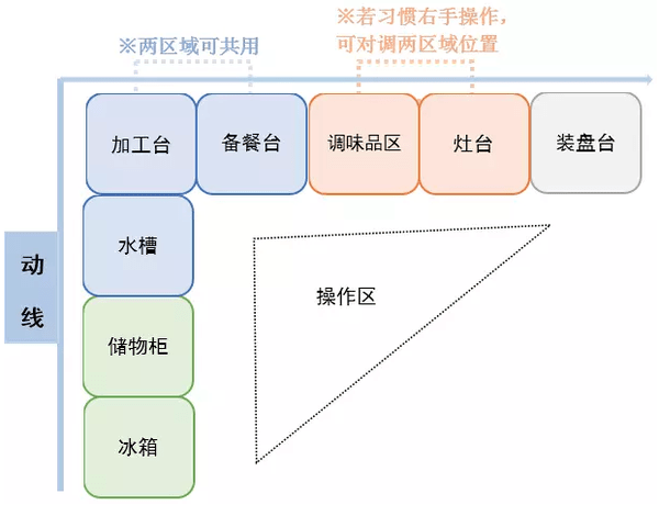 看完別人家這四款廚房設(shè)計(jì)，我想重新裝修珠海的家！