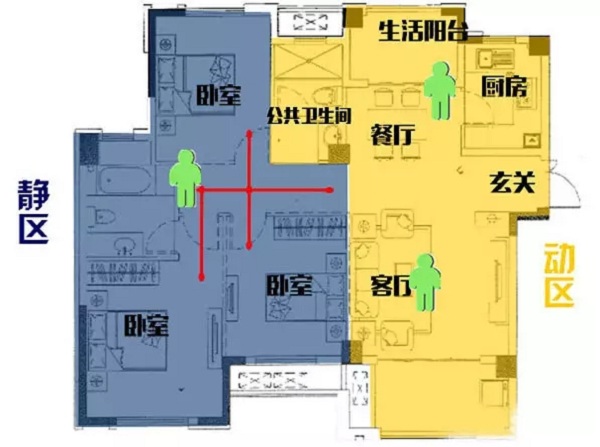 家居裝修動(dòng)線設(shè)計(jì)，舊房改造最合理的設(shè)計(jì)方案來(lái)了！