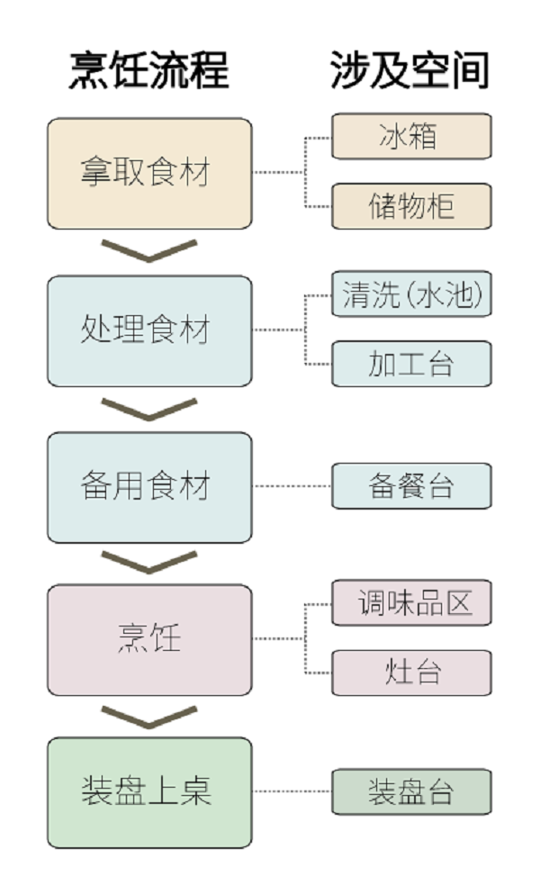 看完別人家這四款廚房設(shè)計(jì)，我想重新裝修珠海的家！