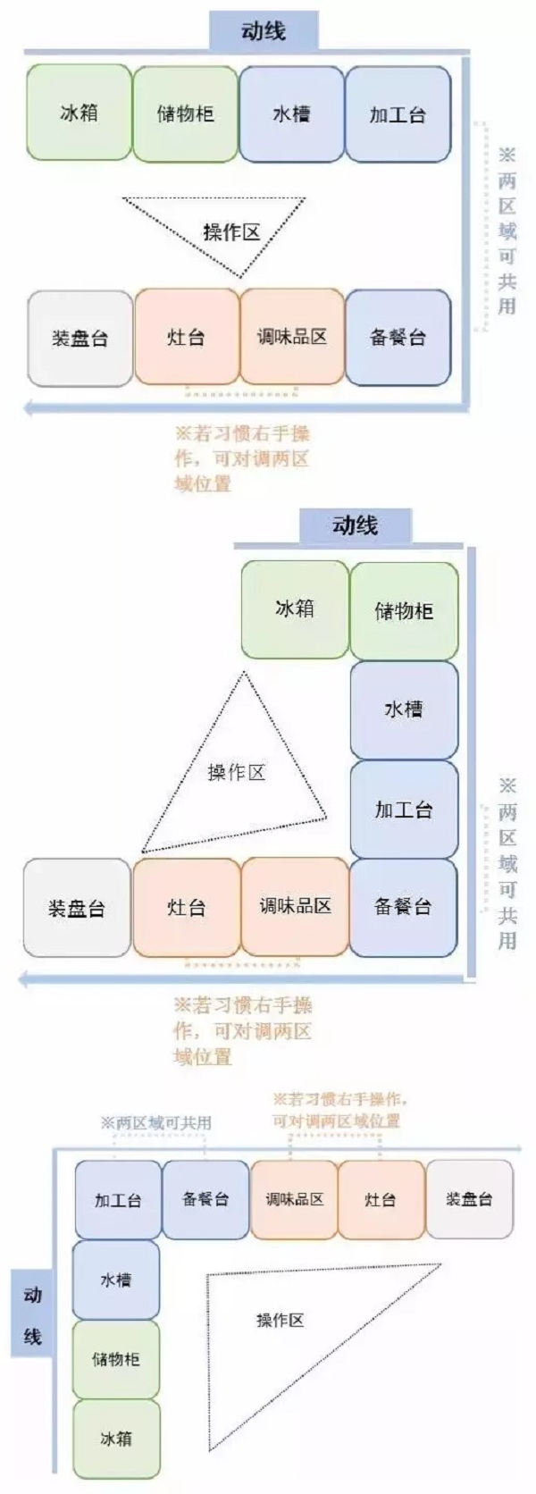 家居裝修動(dòng)線設(shè)計(jì)，舊房改造最合理的設(shè)計(jì)方案來(lái)了！