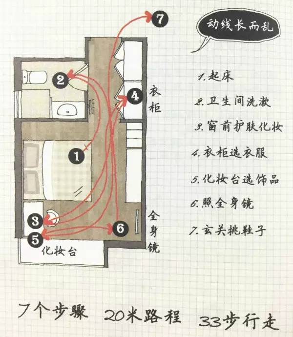 家居裝修動(dòng)線設(shè)計(jì)，舊房改造最合理的設(shè)計(jì)方案來(lái)了！