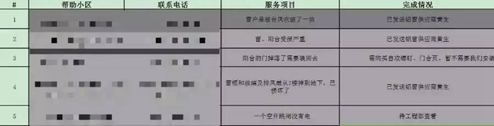 “天鴿”家居維修義工隊客服被業(yè)主罵哭了，引深思