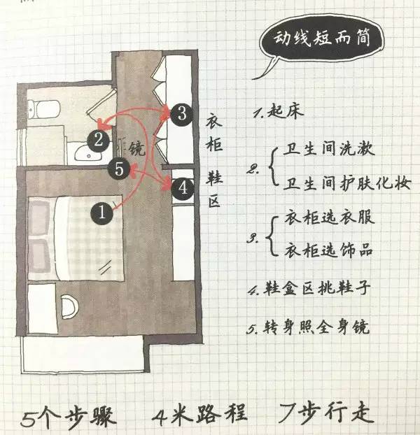 家居裝修動(dòng)線設(shè)計(jì)，舊房改造最合理的設(shè)計(jì)方案來(lái)了！
