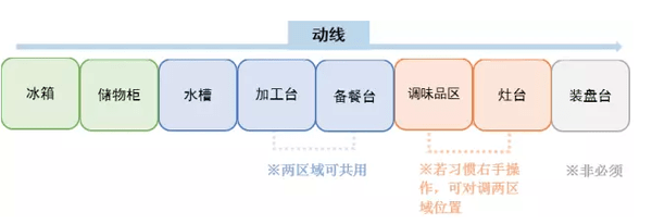 看完別人家這四款廚房設(shè)計(jì)，我想重新裝修珠海的家！