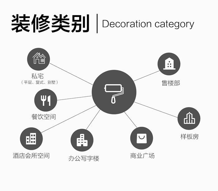 紅土地裝飾——珠海裝修行業(yè)領(lǐng)導(dǎo)品牌，珠?；ヂ?lián)網(wǎng)家裝引領(lǐng)者！