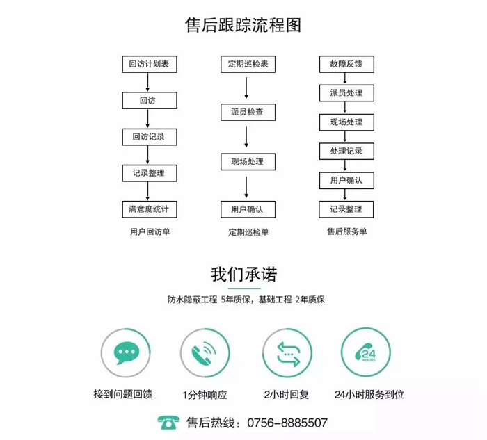 【紅完美整家998套餐系列】新套餐，新驚喜，珠海業(yè)主體驗(yàn)精裝潮流！