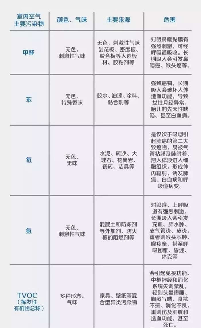 今日熱搜，新房裝修后多久才能入住? 看完這些你就可以安心！
