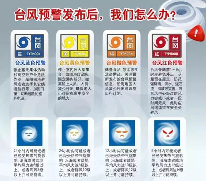 17級(jí)以上超強(qiáng)臺(tái)風(fēng)“山竹”來(lái)了！珠海人趕緊防臺(tái)風(fēng)?。ǜ匠瑢?shí)用臺(tái)風(fēng)防御指南）