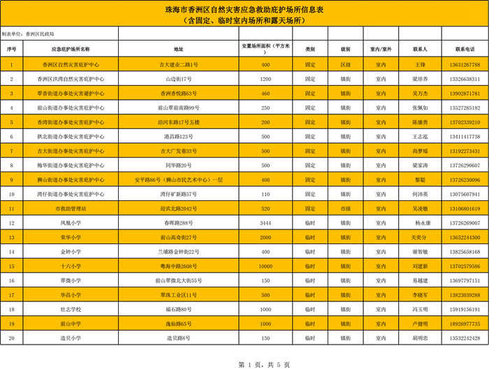 17級(jí)以上超強(qiáng)臺(tái)風(fēng)“山竹”來(lái)了！珠海人趕緊防臺(tái)風(fēng)！（附超實(shí)用臺(tái)風(fēng)防御指南）