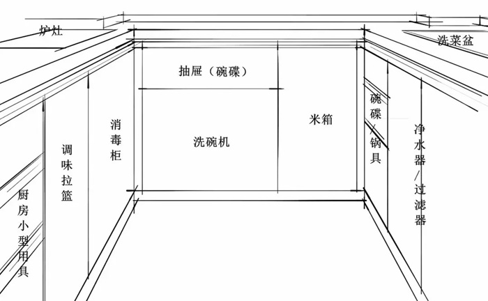廚房的靈魂是櫥柜，這五套珠海的廚房裝修設(shè)計(jì)案例送給您！