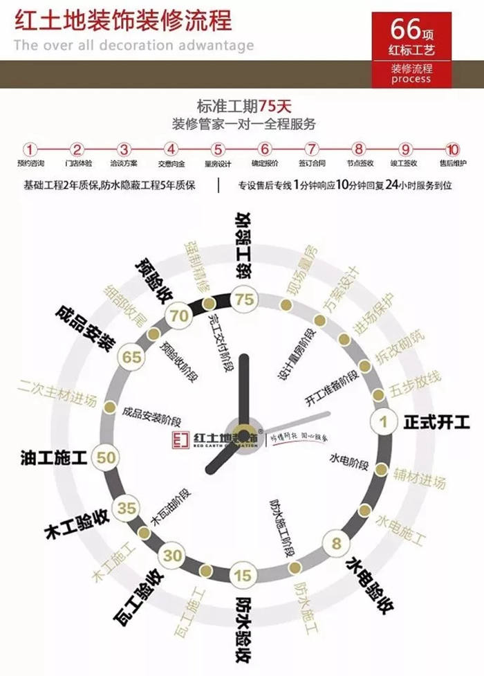 10月的珠海裝修到底好不好？15年資深工程經(jīng)理告訴你要注意什么？（收藏貼）