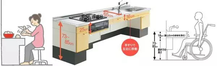 家里有老人住，舊房改造這8個裝修細節(jié)不能忽視，更方便老人生活！