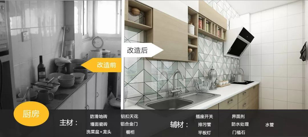 告訴我，你拼命賺錢有多少是花在父母身上？