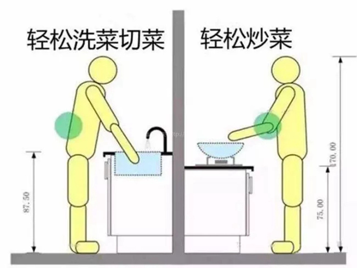 官宣：6大設(shè)計打造高顏值廚房，大大提升居家的幸福感！