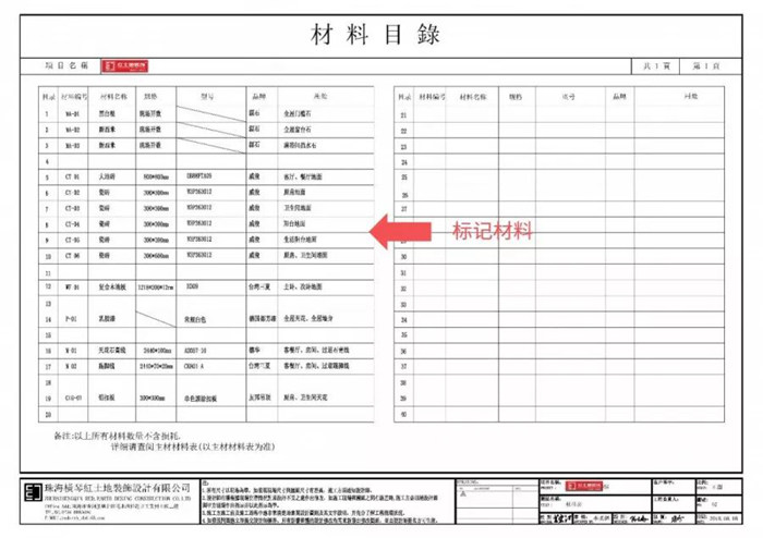 【裝修攻略】珠海的業(yè)主沒有這套圖紙，裝修千萬不要著急開工！