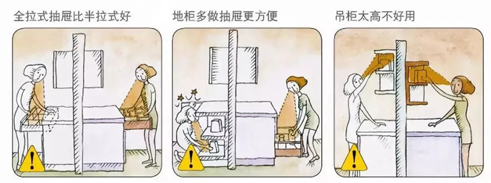 省錢又好看的廚房裝修攻略，珠海資深設(shè)計總監(jiān)教你省下30％裝修預(yù)算！