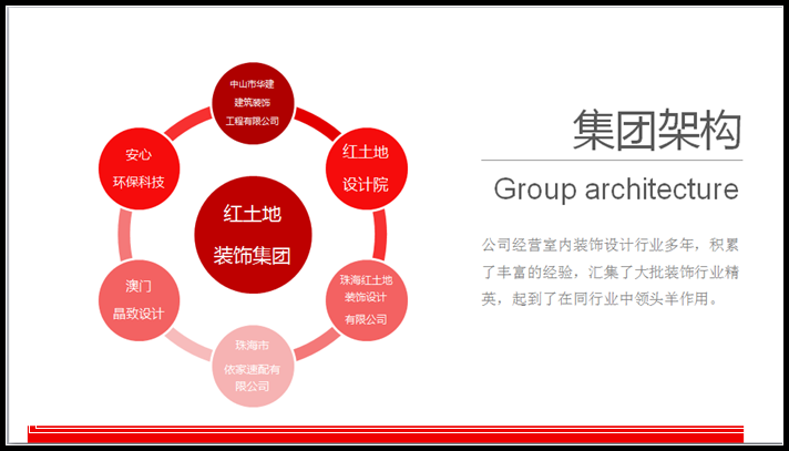 【2019開工大吉】恭喜紅土地裝飾1000㎡+樣板房體驗(yàn)館開工大吉！