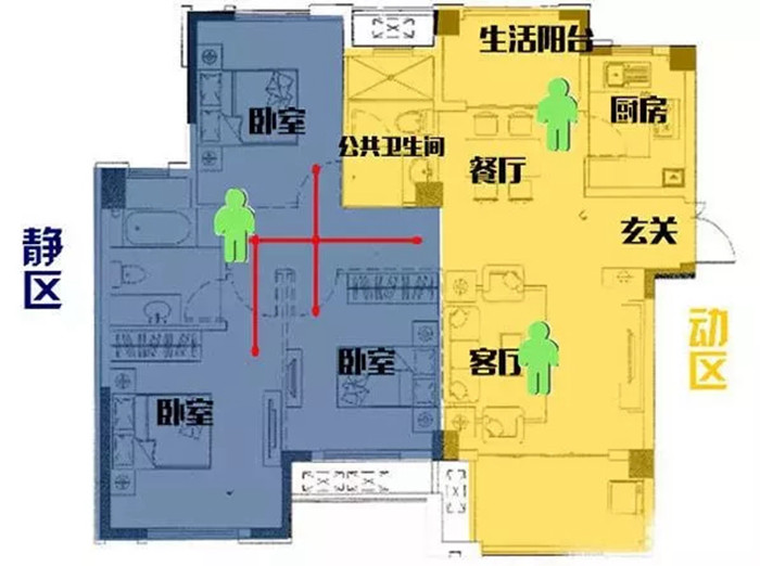 只要合理規(guī)劃動(dòng)線裝修設(shè)計(jì)布局，每天都能多睡半小時(shí)！