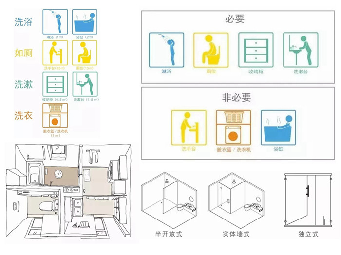 小戶型衛(wèi)生間沒(méi)做干濕分離，用著想哭？這樣裝修設(shè)計(jì)實(shí)用又好看！