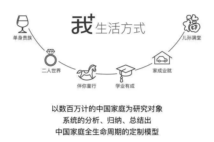 好的設(shè)計(jì)更懂你的生活，精致讓家煥然一新！