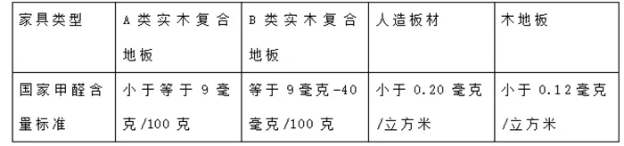 世界環(huán)境日，環(huán)保始于心，紅土地裝飾踐于行！