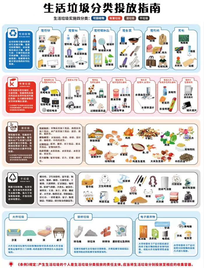 垃圾分類逼瘋廣東人？關(guān)于裝修垃圾你必須知道的五件事！