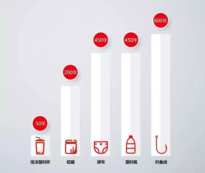 廣東裝修的業(yè)主注意啦，垃圾這么堆放，處罰200！