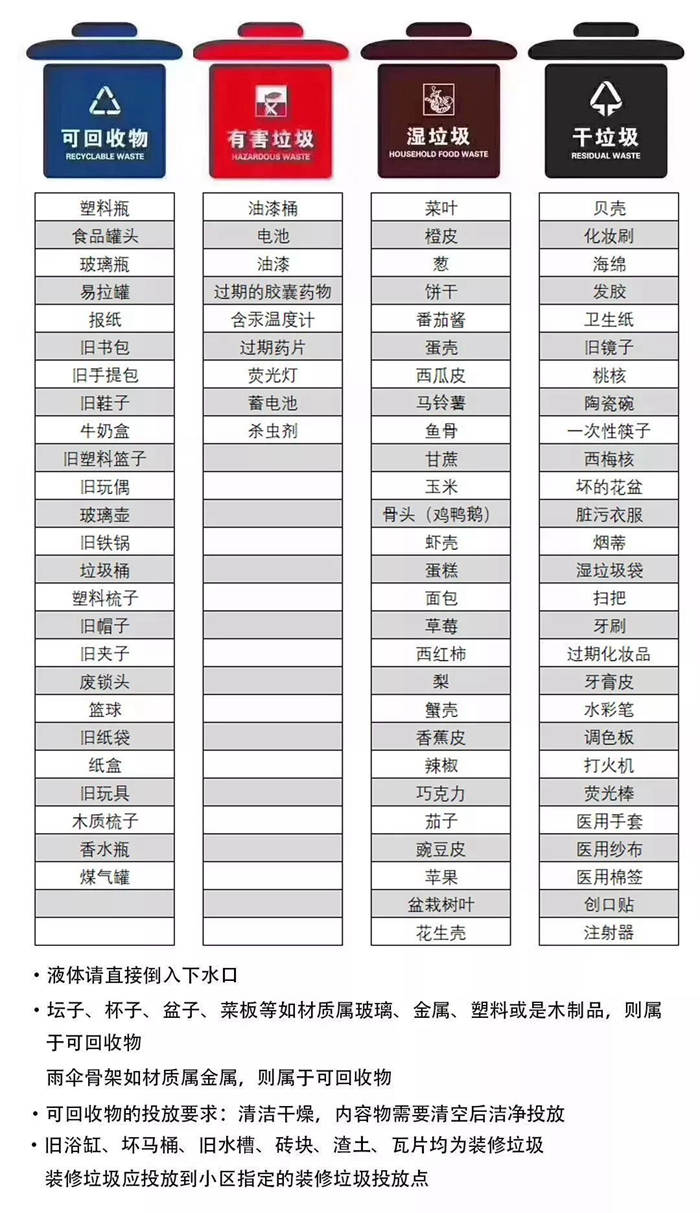 垃圾分類逼瘋廣東人？關(guān)于裝修垃圾你必須知道的五件事！