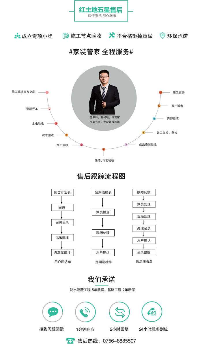 紅土地4.0整裝產(chǎn)品全新上線，提升家庭的生活品質(zhì)還有幸福感！