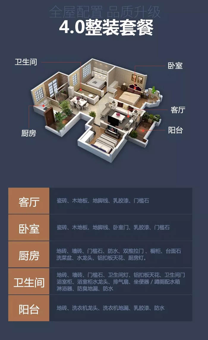 紅土地4.0整裝產(chǎn)品省心裝修設(shè)計(jì)，滿足追求品質(zhì)與高端生活的你！