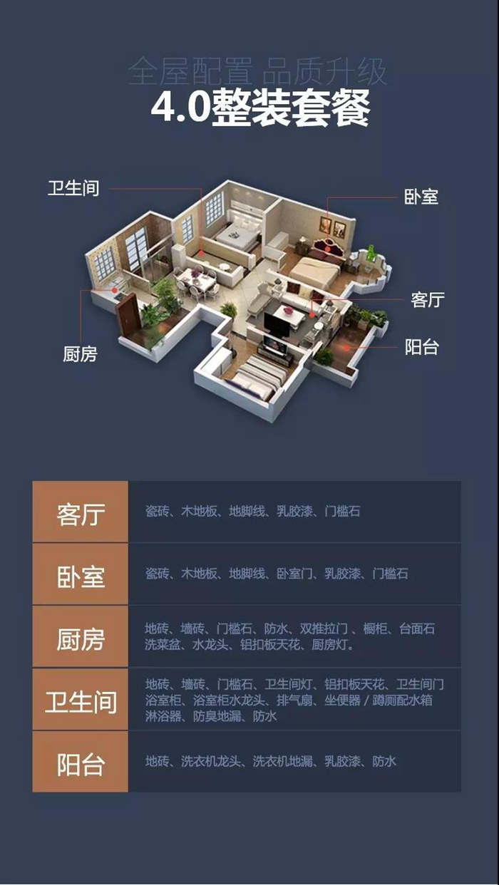 4.0整裝系列輕奢套餐產(chǎn)品，定制精裝為珠海房地產(chǎn)開發(fā)商解決痛點！