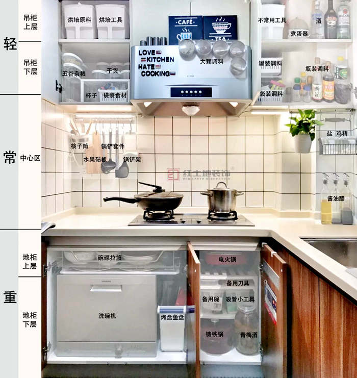 珠海裝修設計攻略，徹底告別廚房凌亂擁擠！