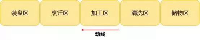 好看耐用的廚房黃金布局，95%的家庭舊房改造直接照搬！
