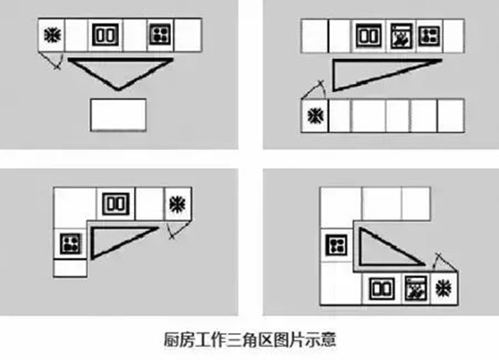 好看耐用的廚房黃金布局，95%的家庭舊房改造直接照搬！