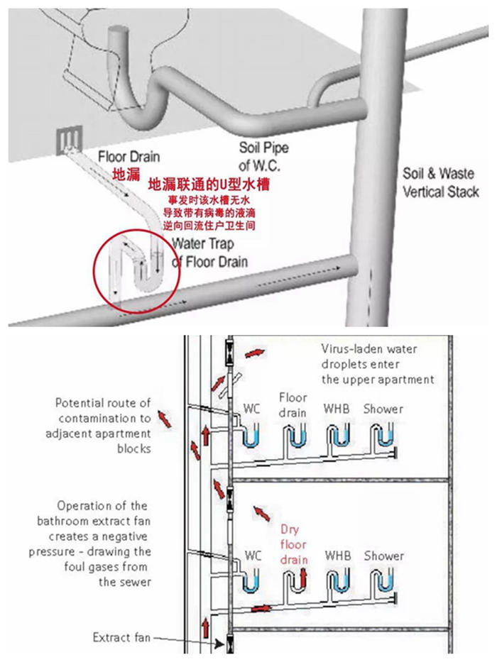 疫情高發(fā)期丨新房衛(wèi)生間裝修疫情防護(hù)，簡(jiǎn)單幾招遠(yuǎn)離病毒！