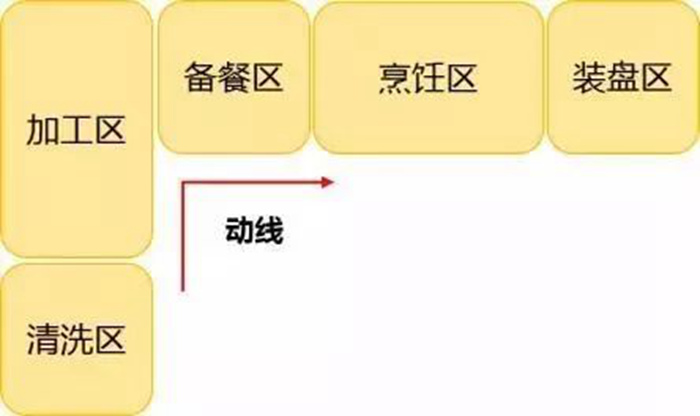 好看耐用的廚房黃金布局，95%的家庭舊房改造直接照搬！