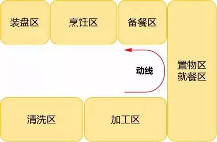 好看耐用的廚房黃金布局，95%的家庭舊房改造直接照搬！