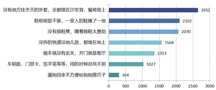 “我要裝修”！疫情過后，竟有超50%的人想重新裝修？！