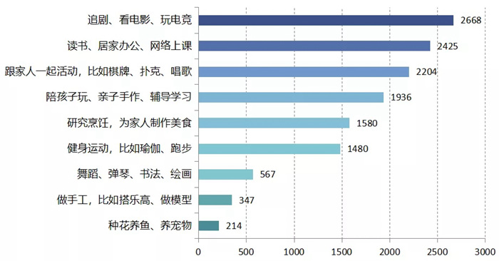 “我要裝修”！疫情過后，竟有超50%的人想重新裝修？！